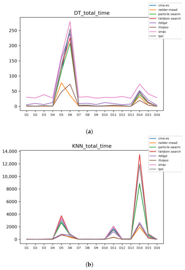 Mathematics 09 02334 g0a8 550