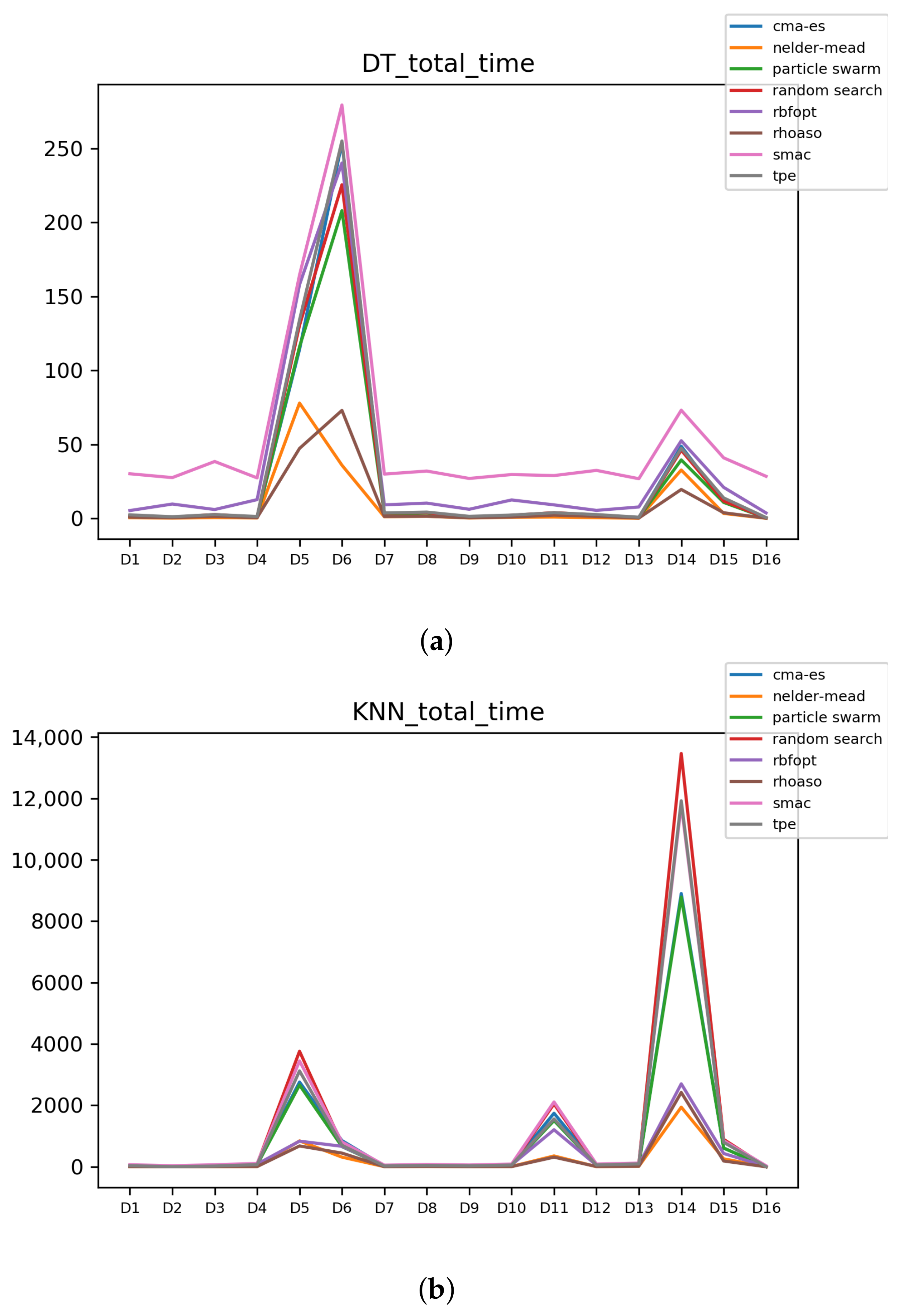 Mathematics 09 02334 g0a8