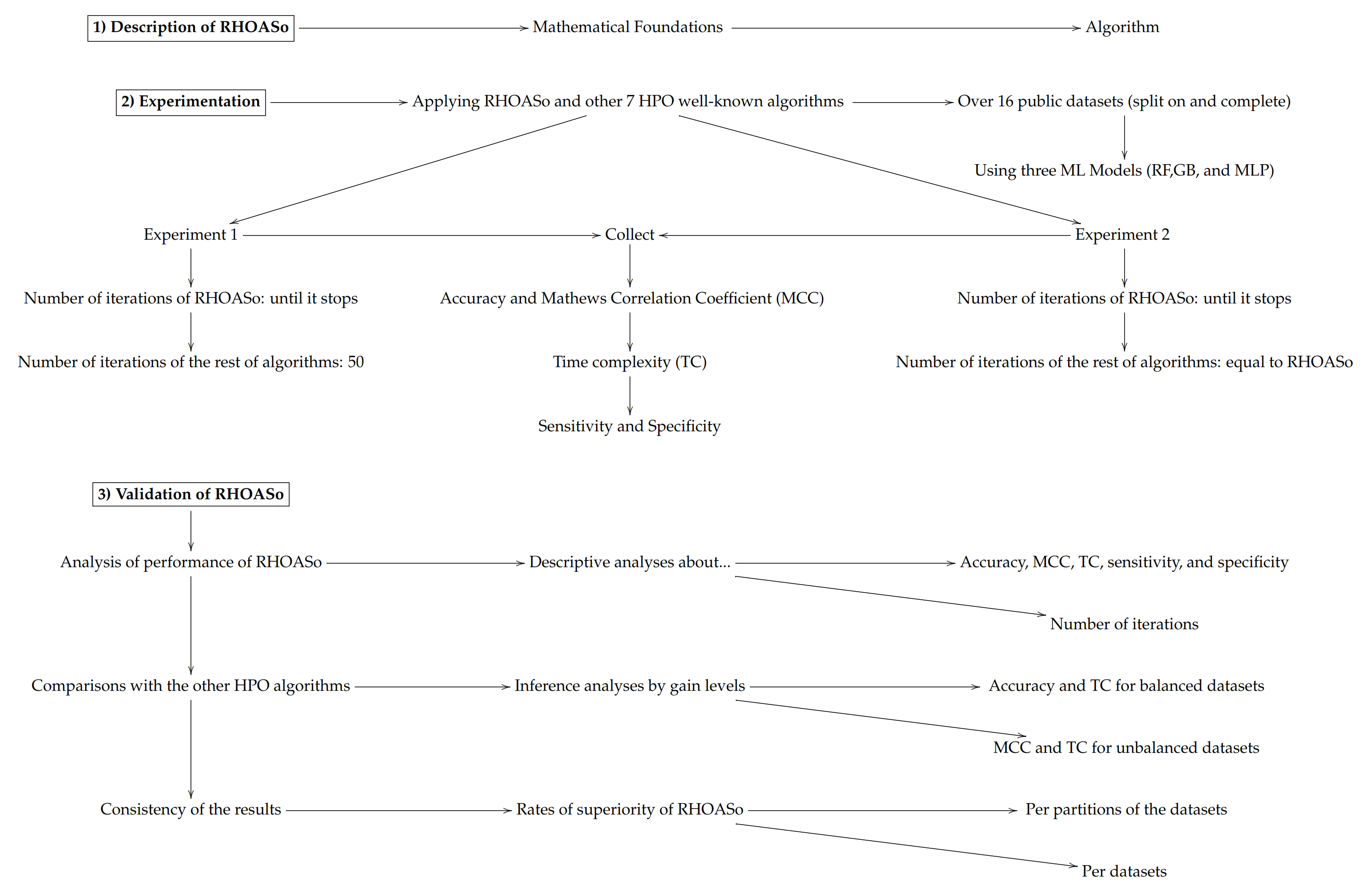 Mathematics 09 02334 i001