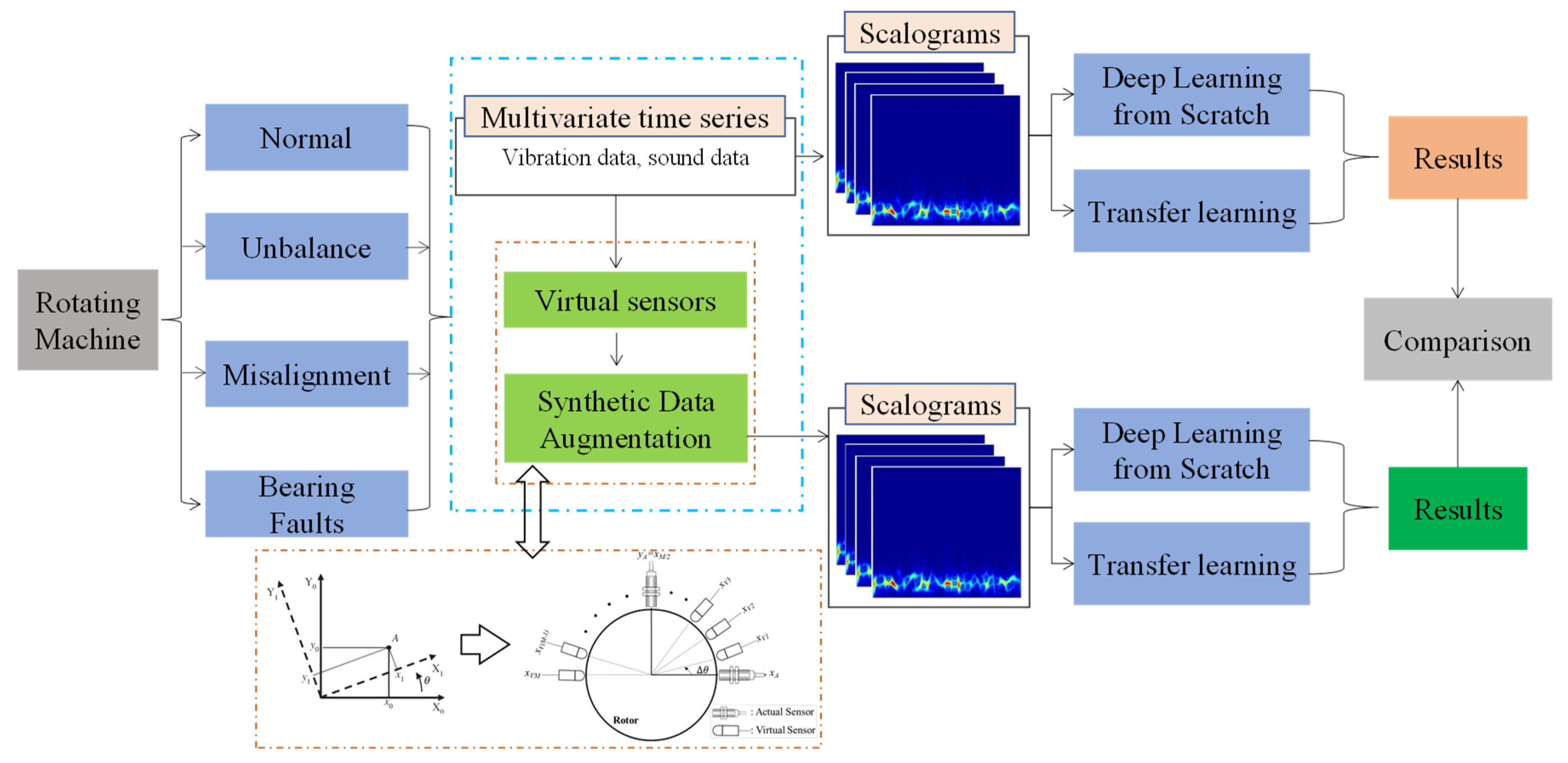 Mathematics 09 02336 g001 Mathematics 09 02336 g001
