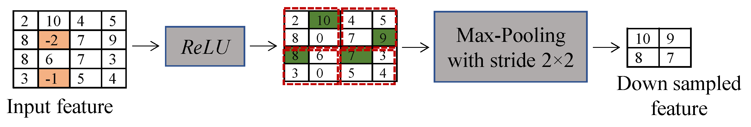 Mathematics 09 02336 g008 Mathematics 09 02336 g008