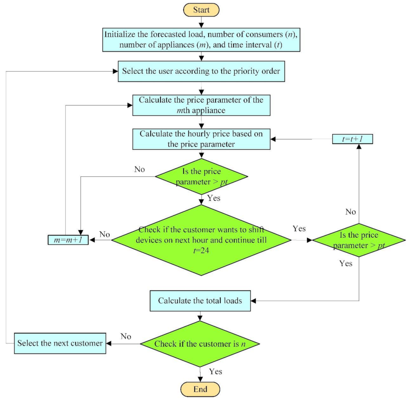Mathematics 09 02338 g002