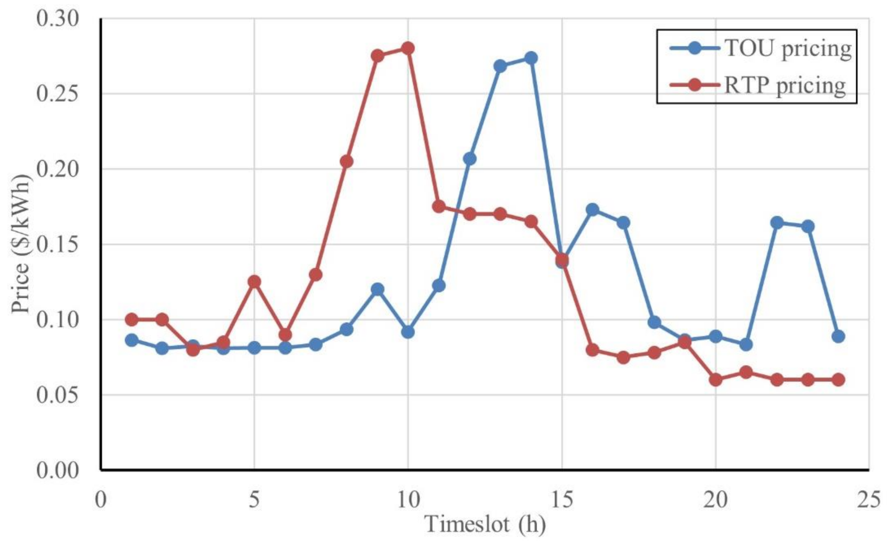 Mathematics 09 02338 g004
