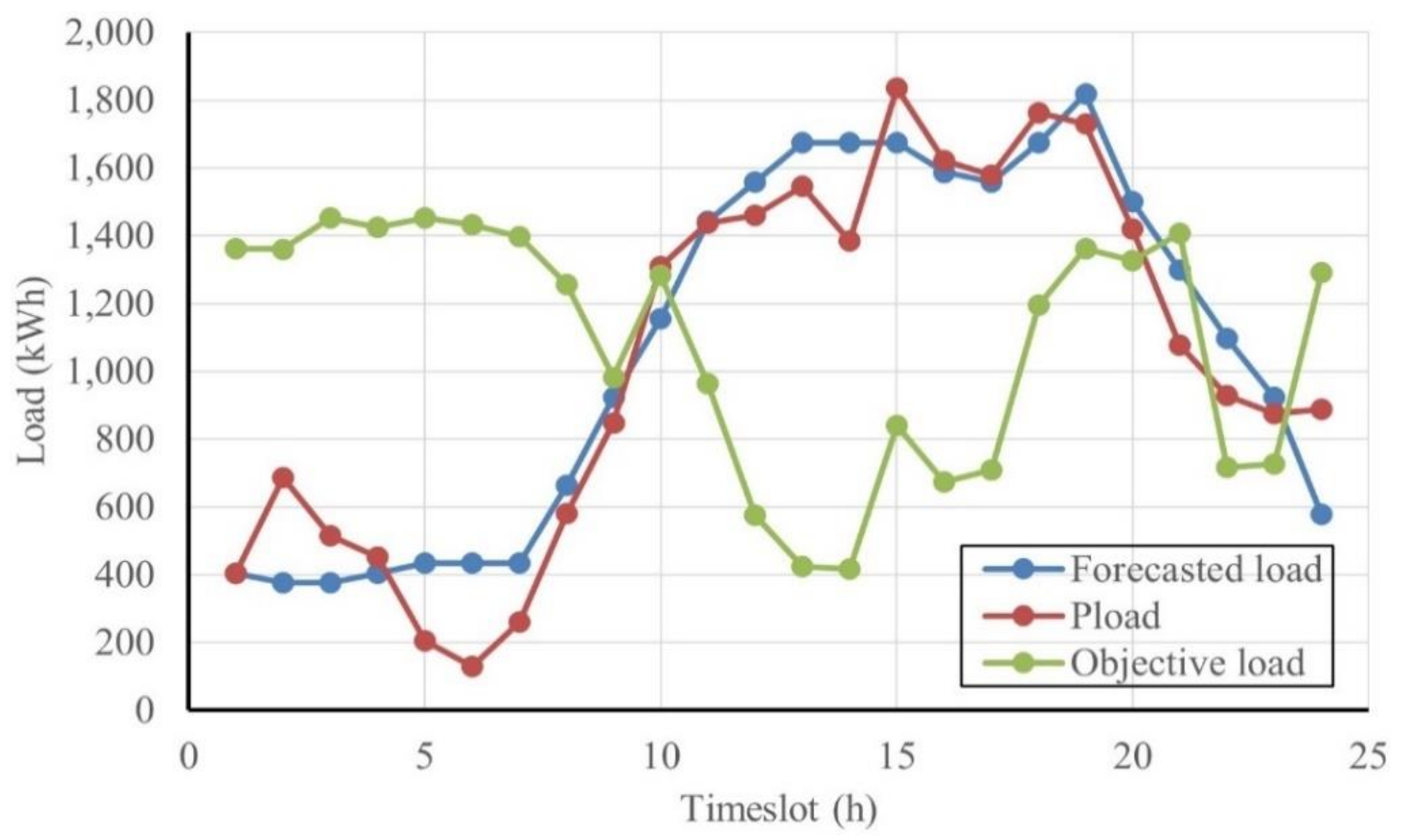 Mathematics 09 02338 g006