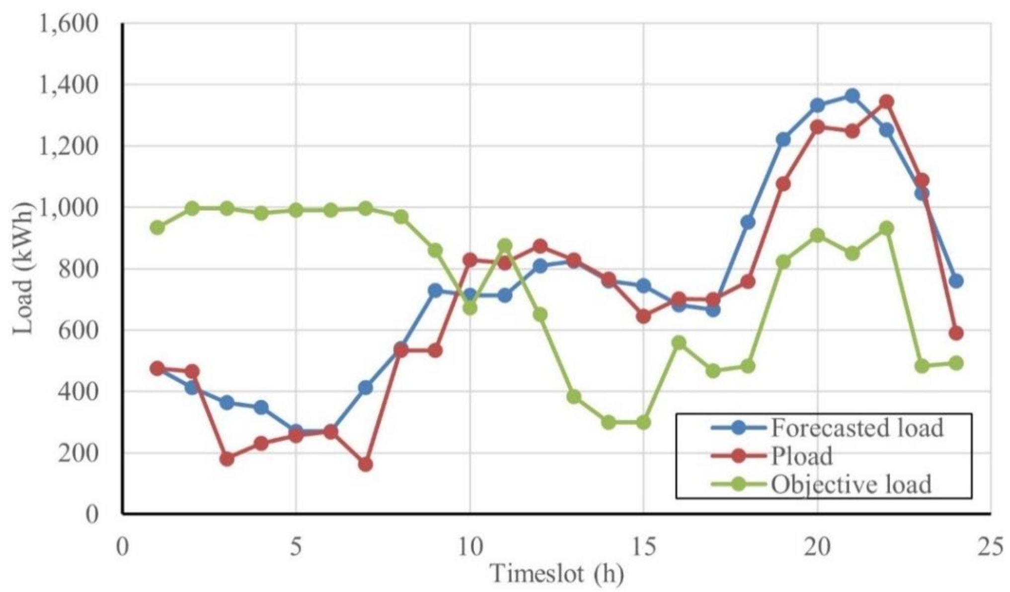 Mathematics 09 02338 g008