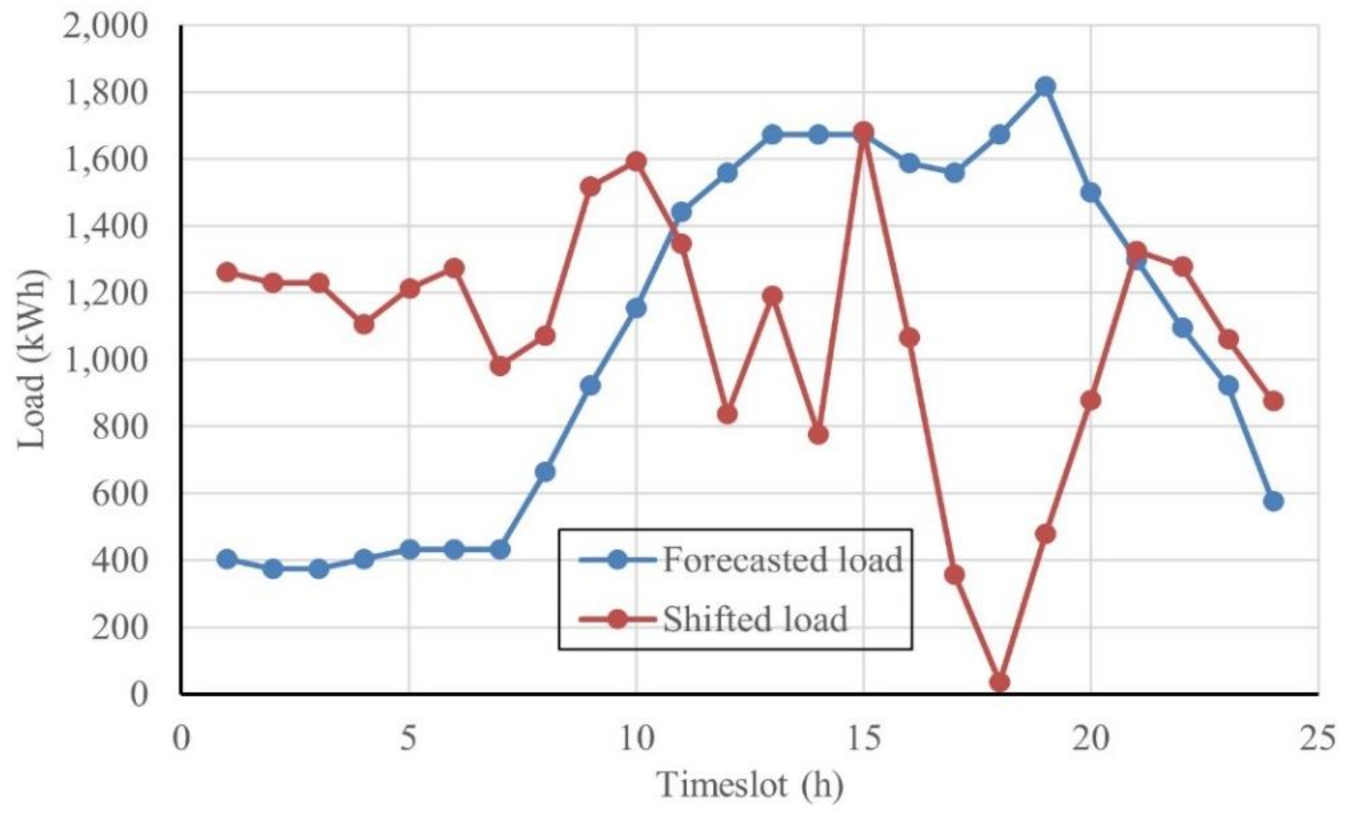 Mathematics 09 02338 g015