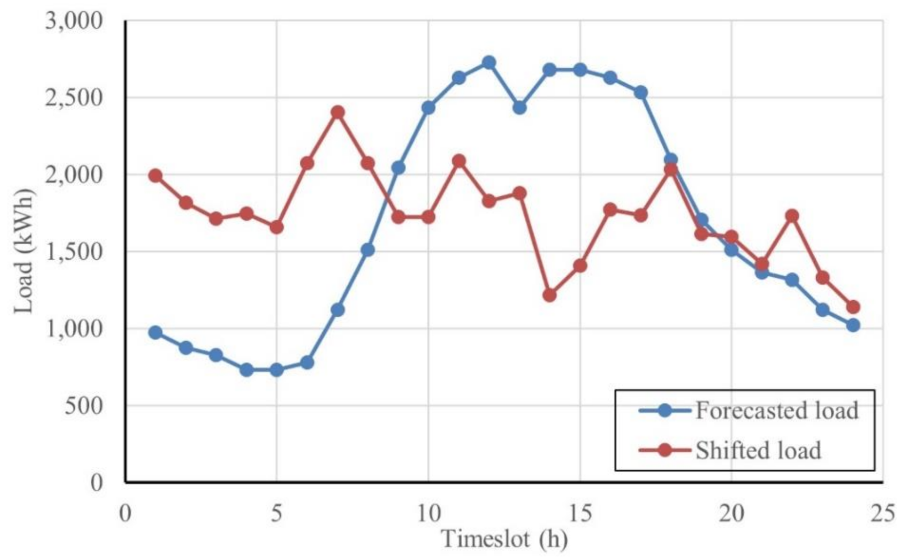 Mathematics 09 02338 g016