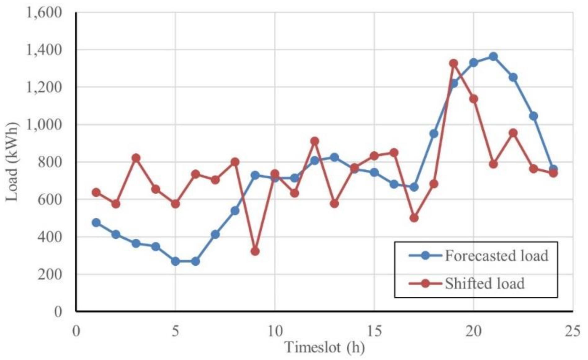 Mathematics 09 02338 g017