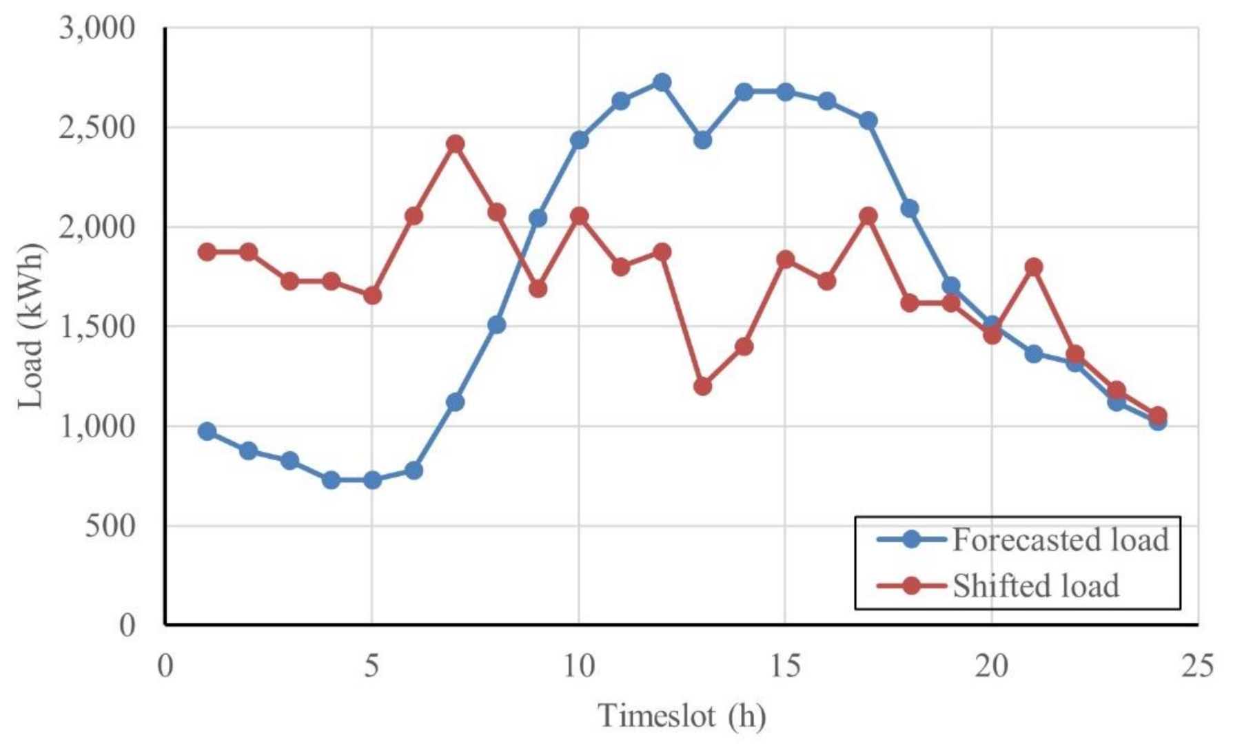 Mathematics 09 02338 g022