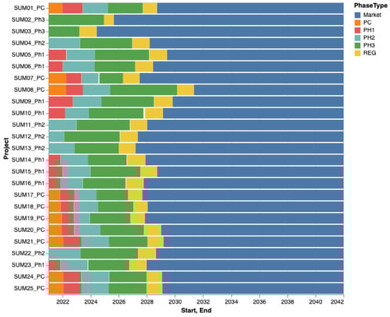 Mathematics 09 02339 g0a3 550