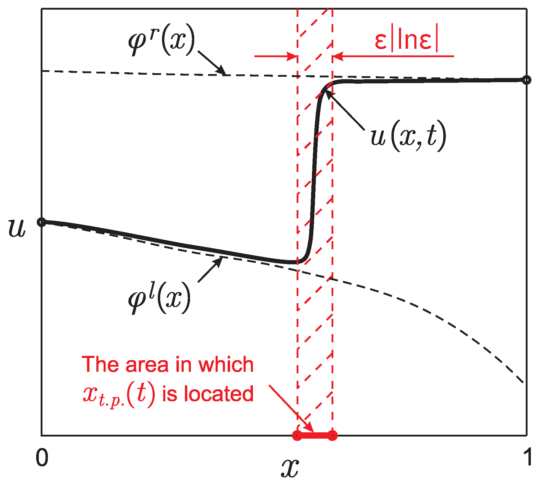 Mathematics 09 02342 g001