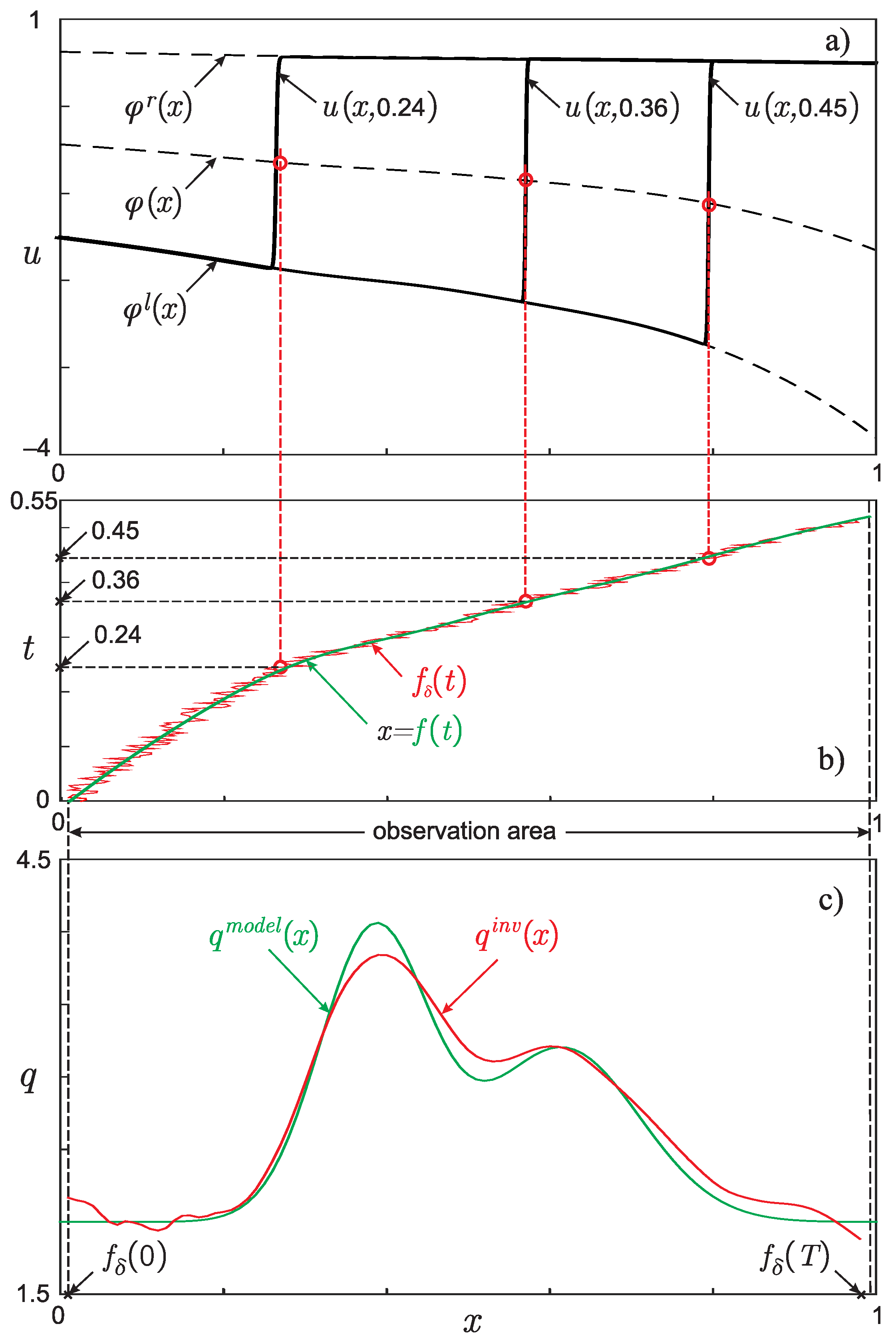 Mathematics 09 02342 g004