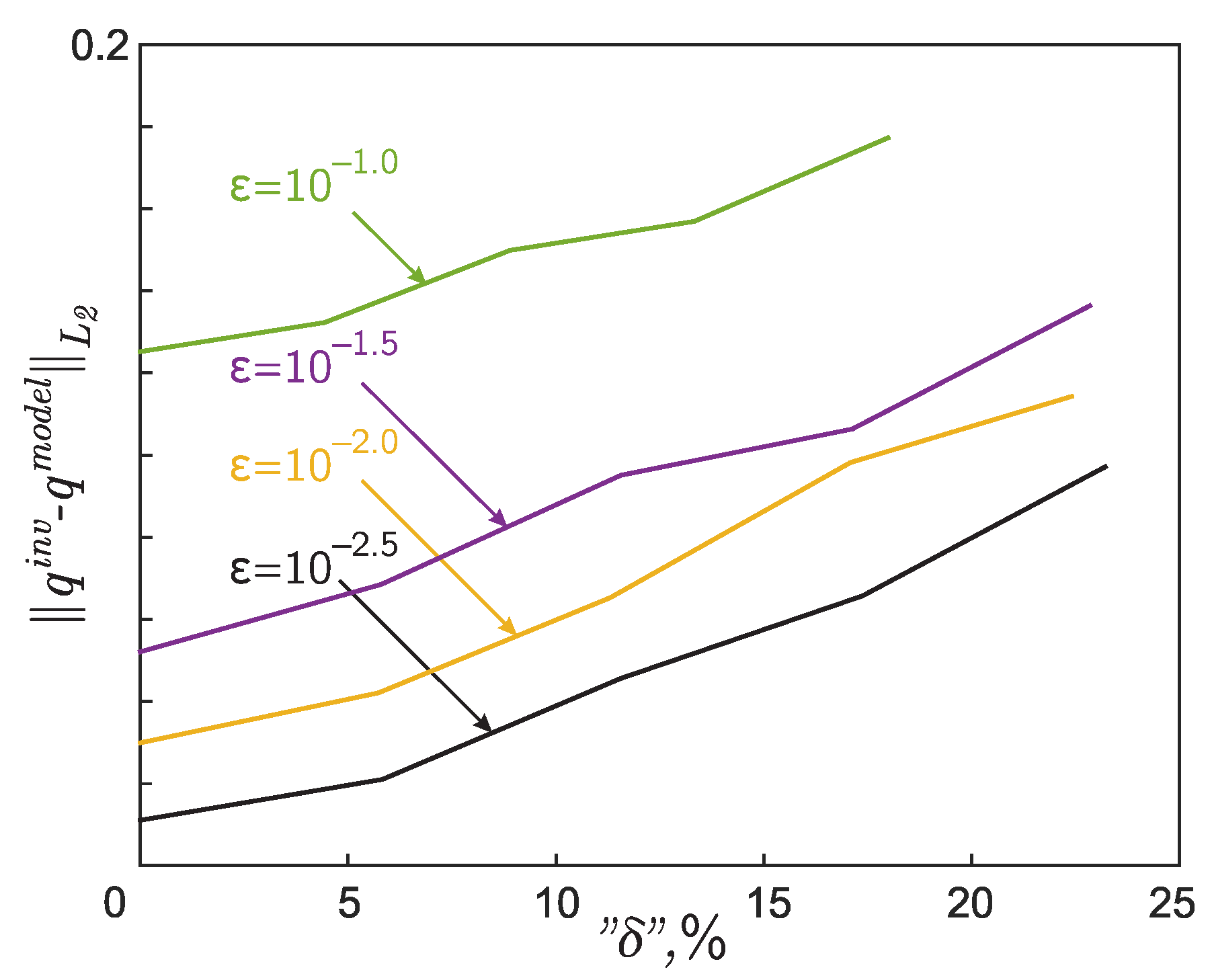 Mathematics 09 02342 g005