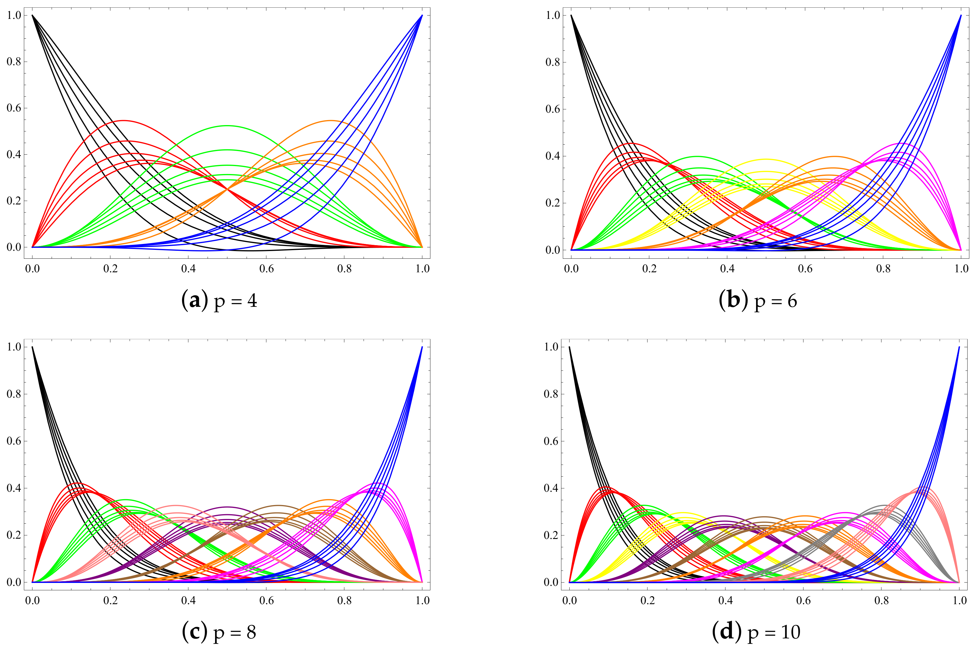 Mathematics 09 02350 g001