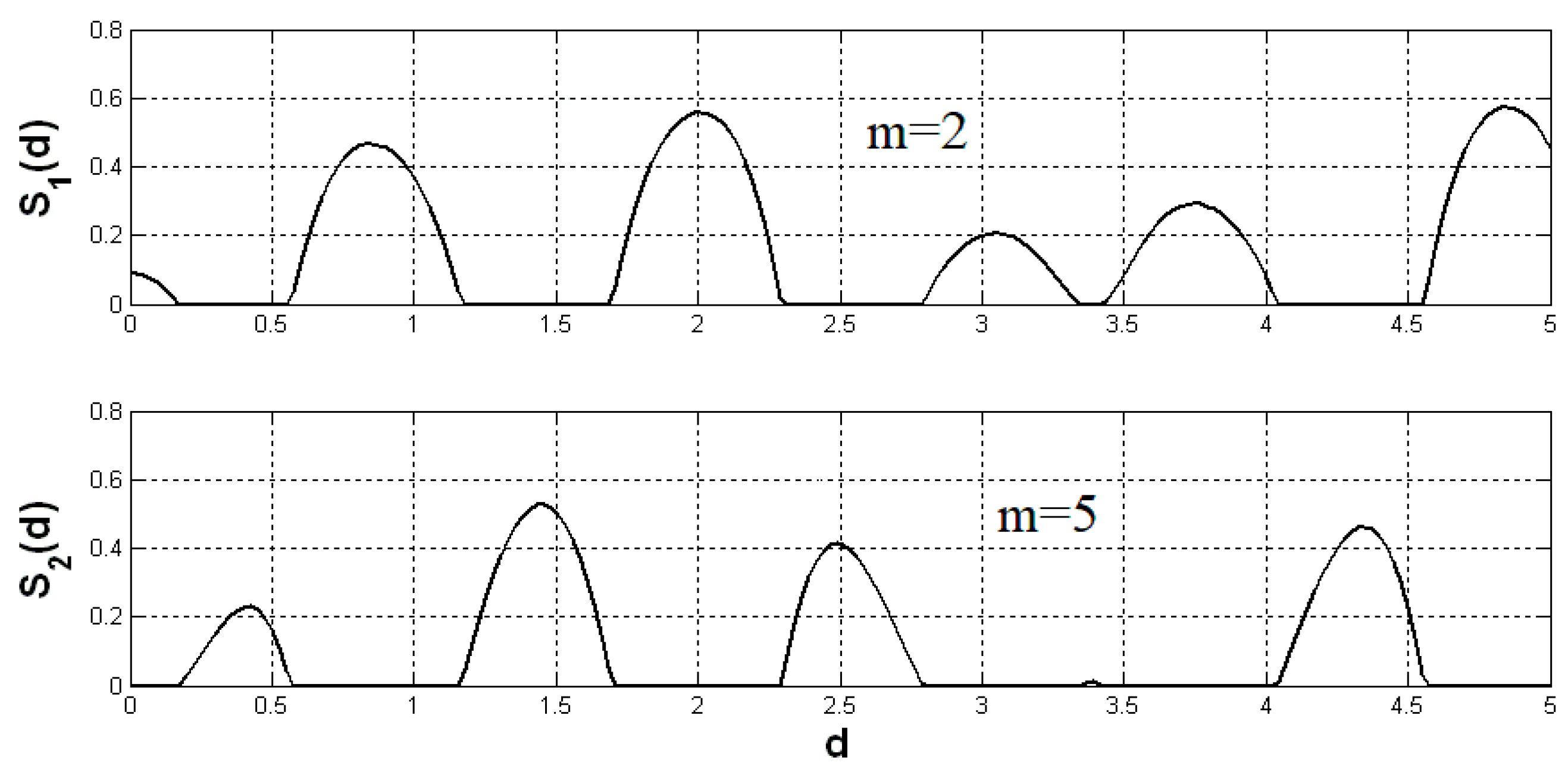 Mathematics 09 02353 g003