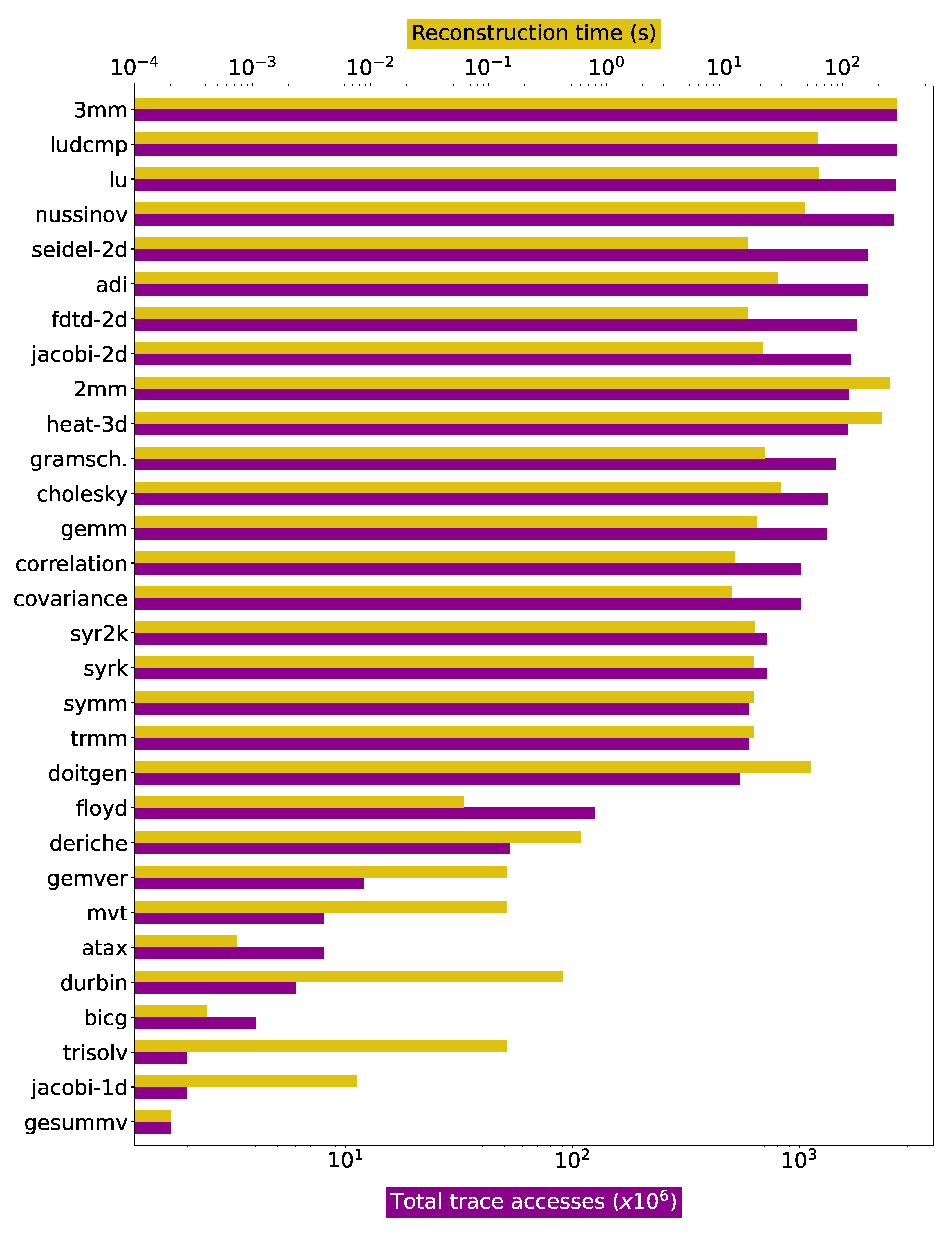 Mathematics 09 02368 g006
