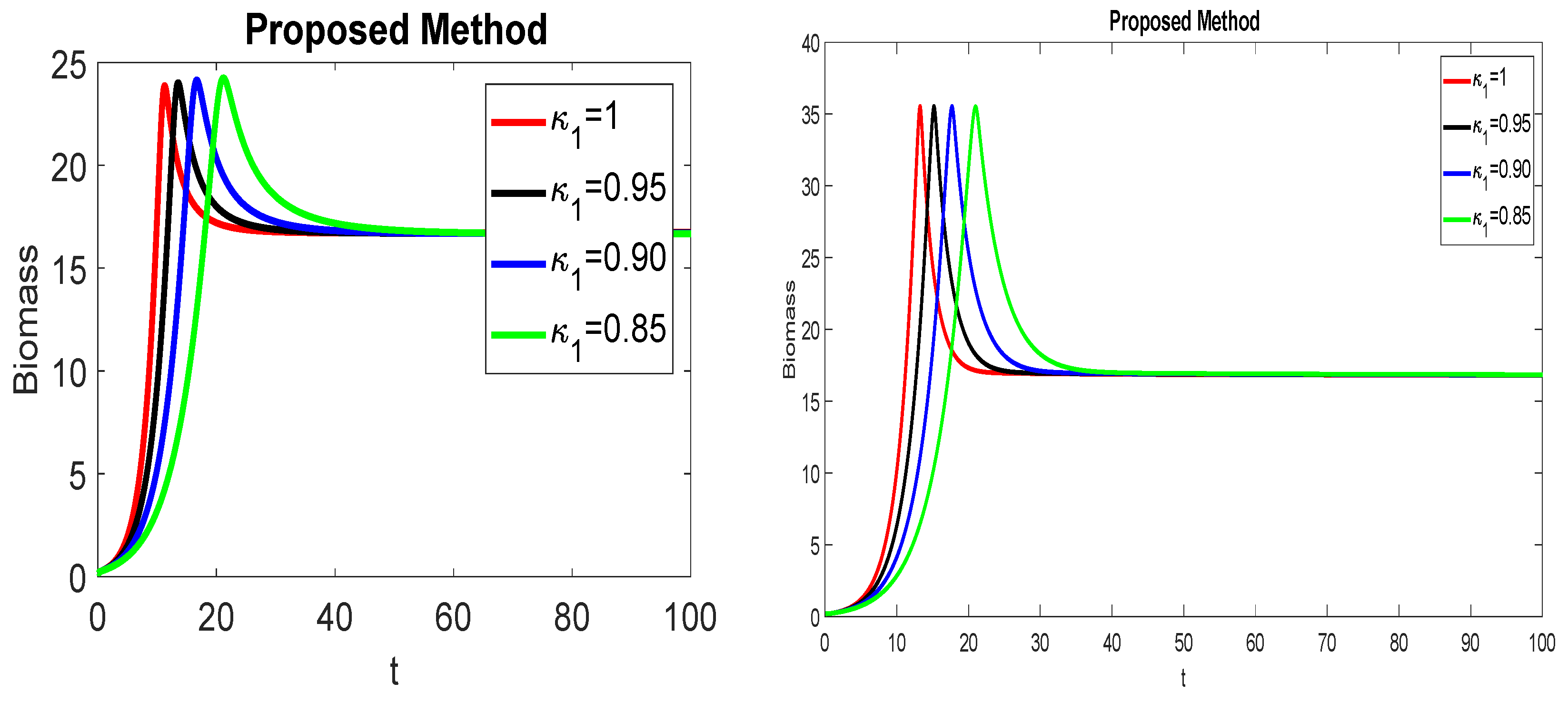 Mathematics 09 02370 g002a