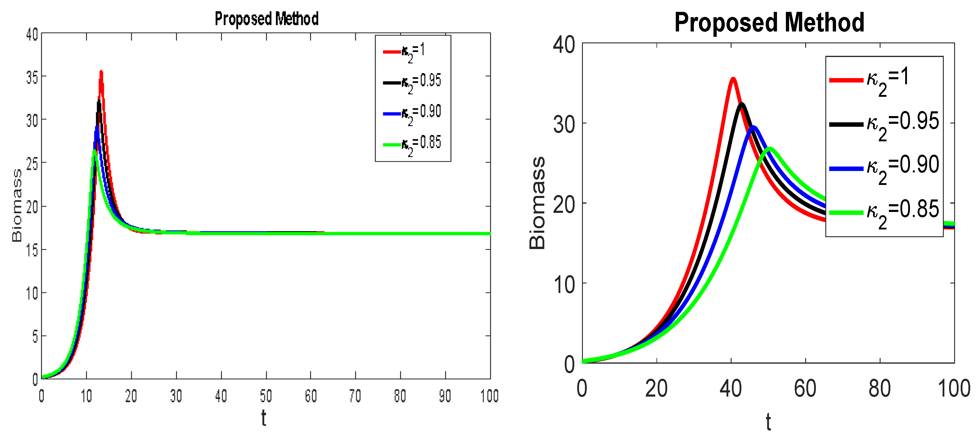 Mathematics 09 02370 g002b