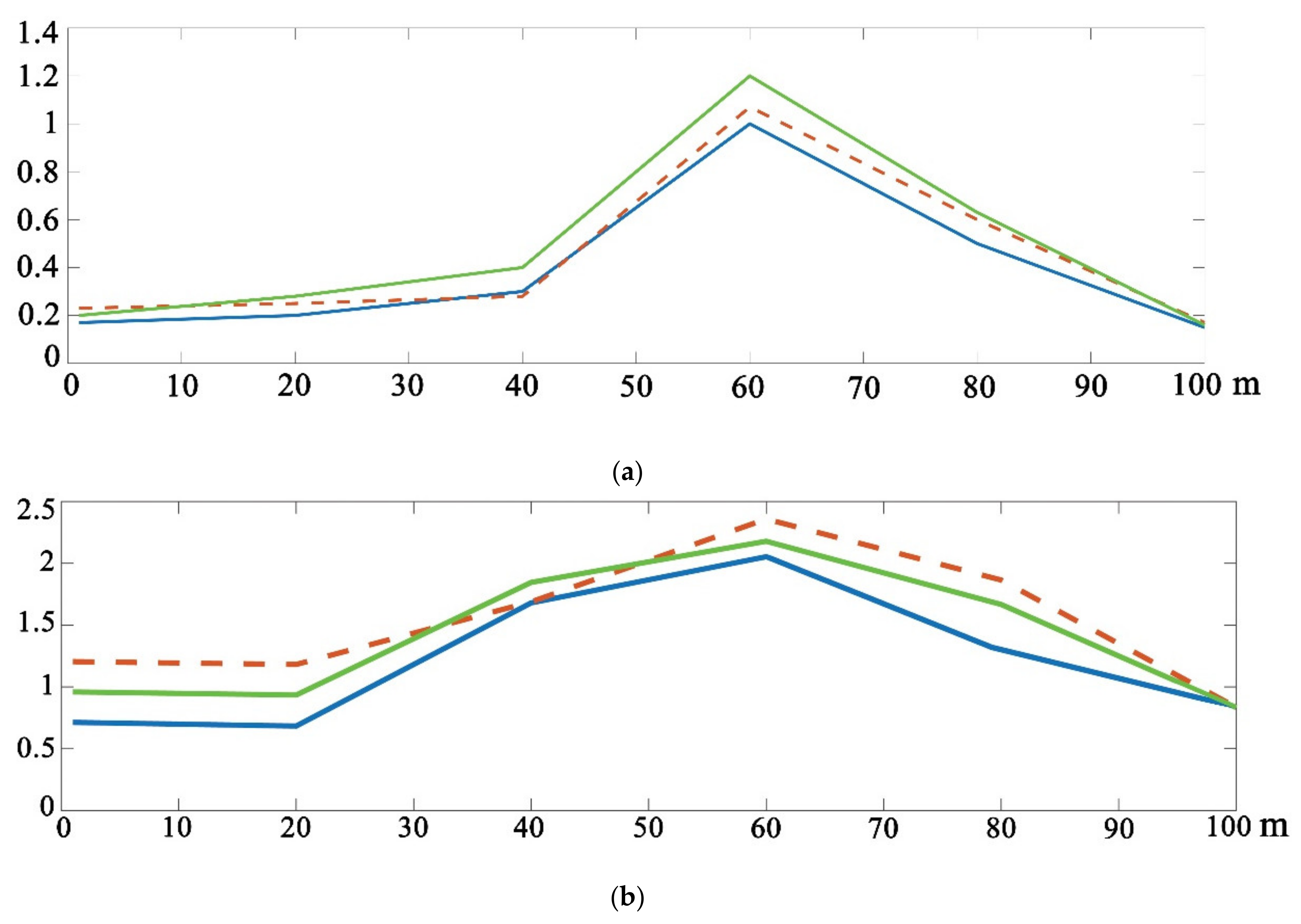 Mathematics 09 02371 g006