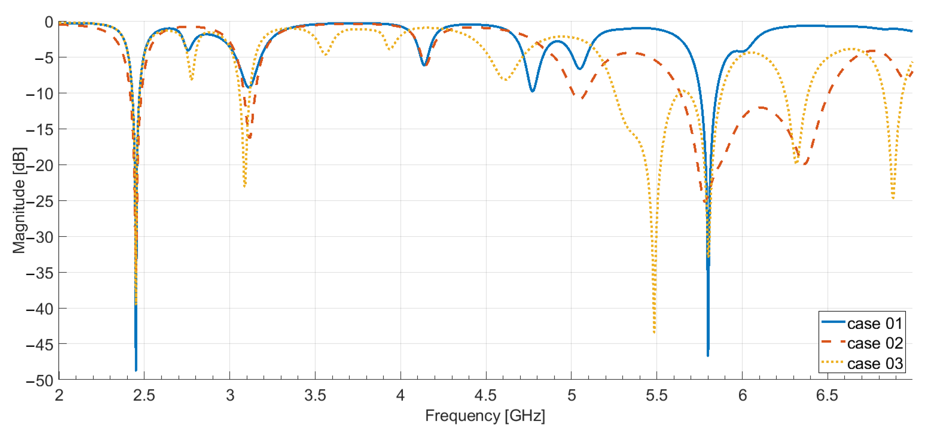 Mathematics 09 02381 g007