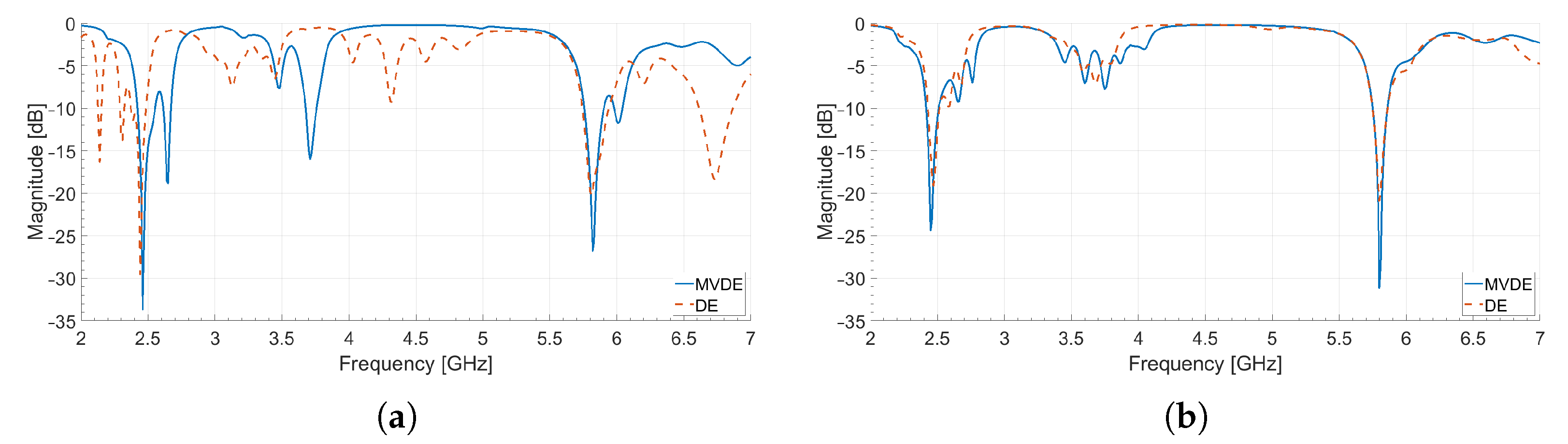 Mathematics 09 02381 g011