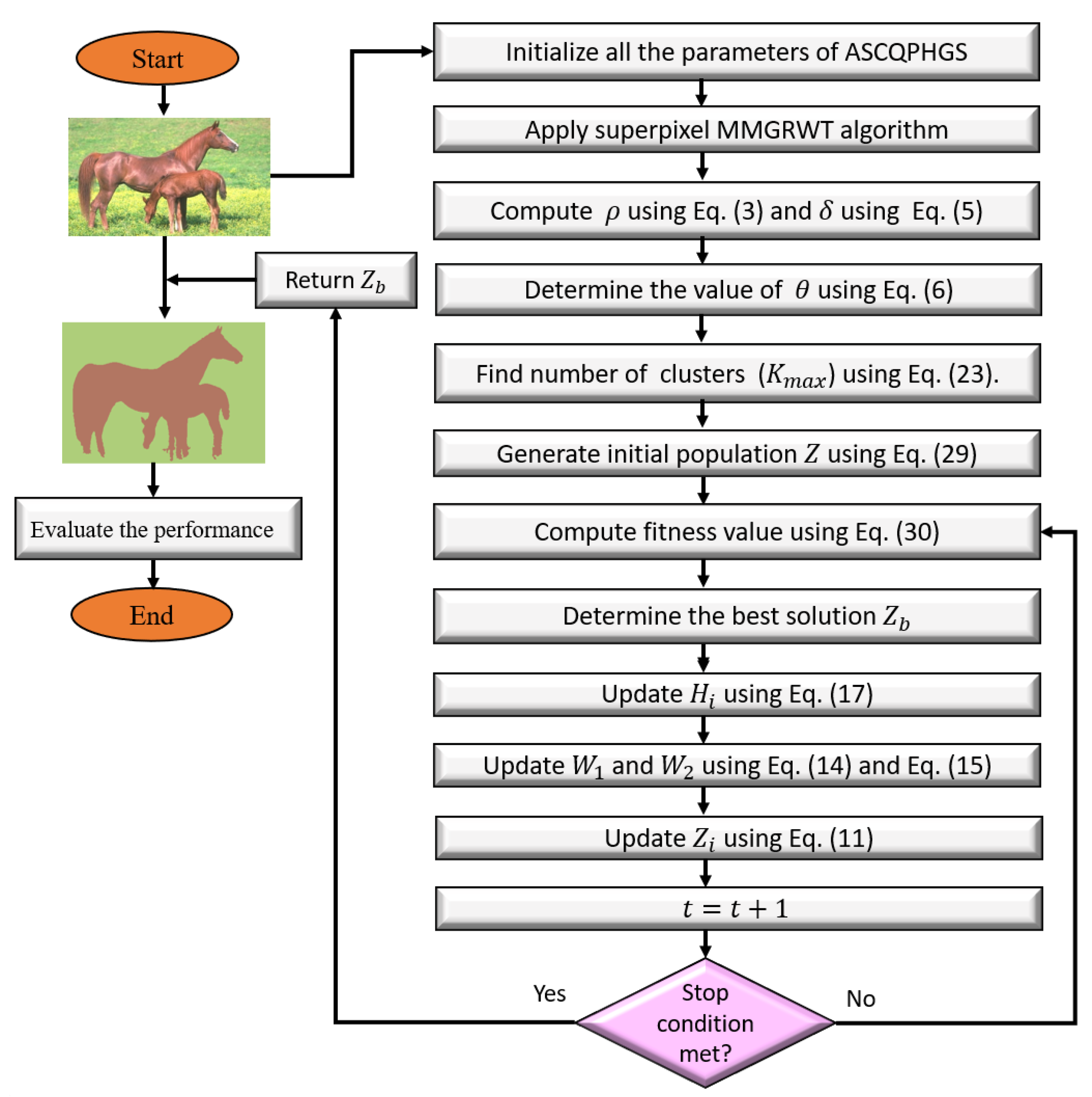 Mathematics 09 02383 g001
