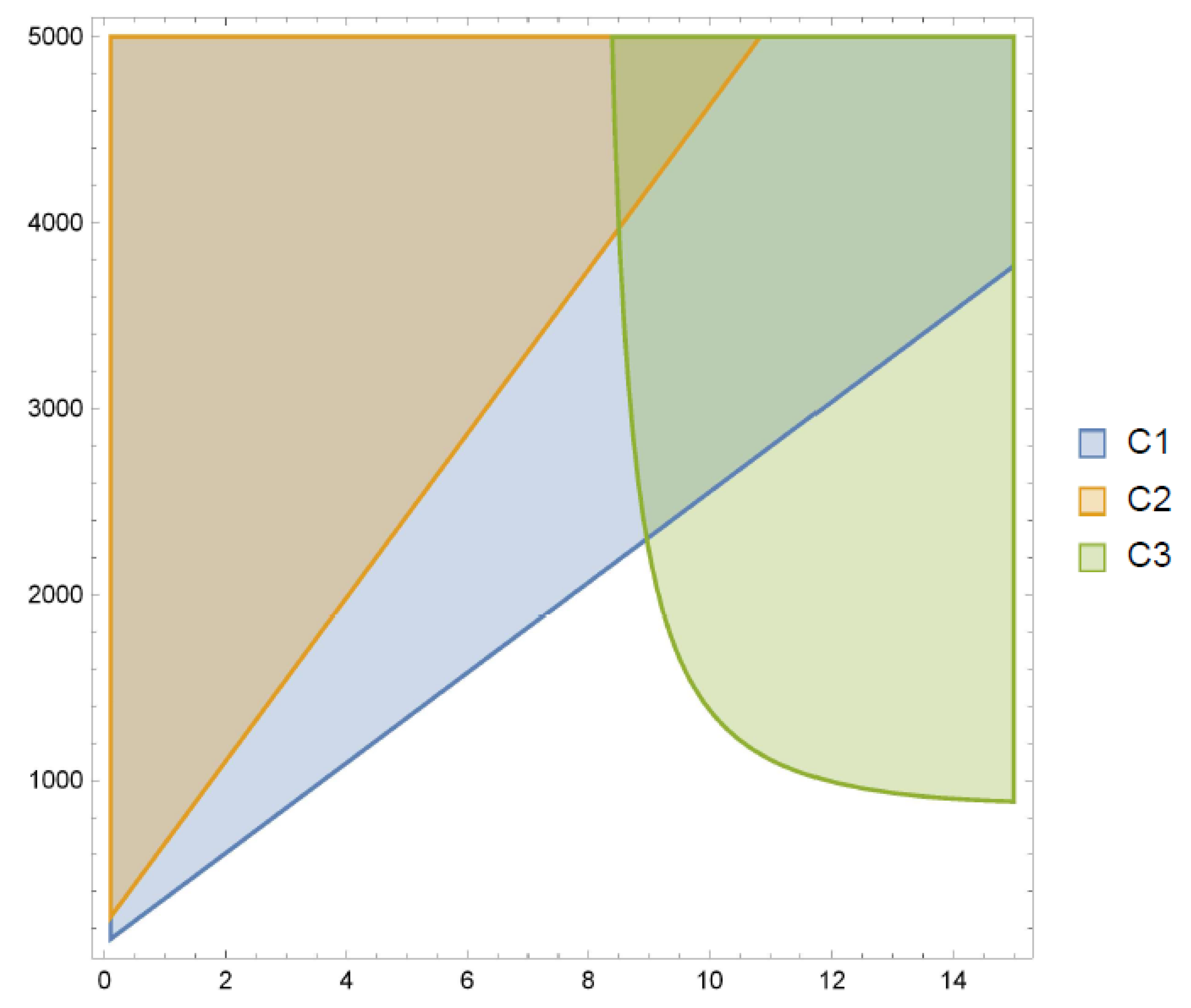 Mathematics 09 02388 g001