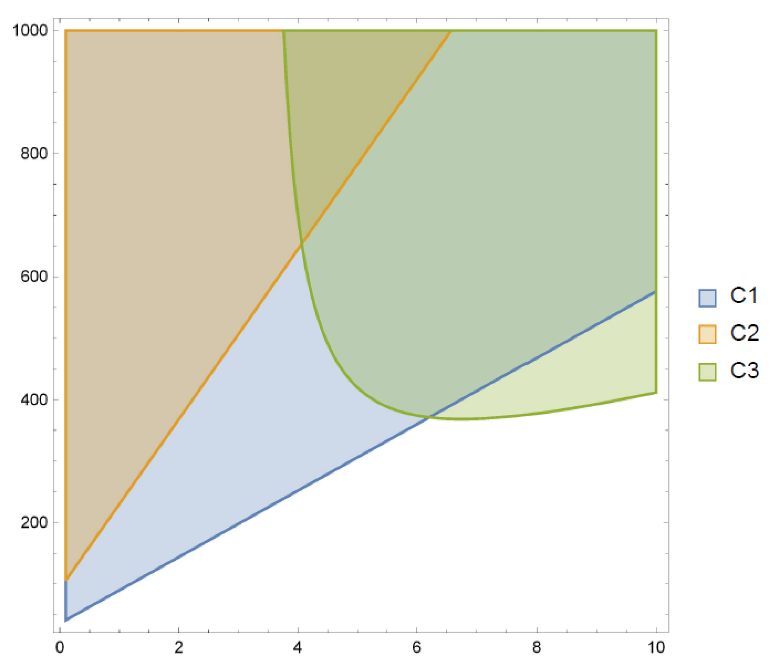 Mathematics 09 02388 g002
