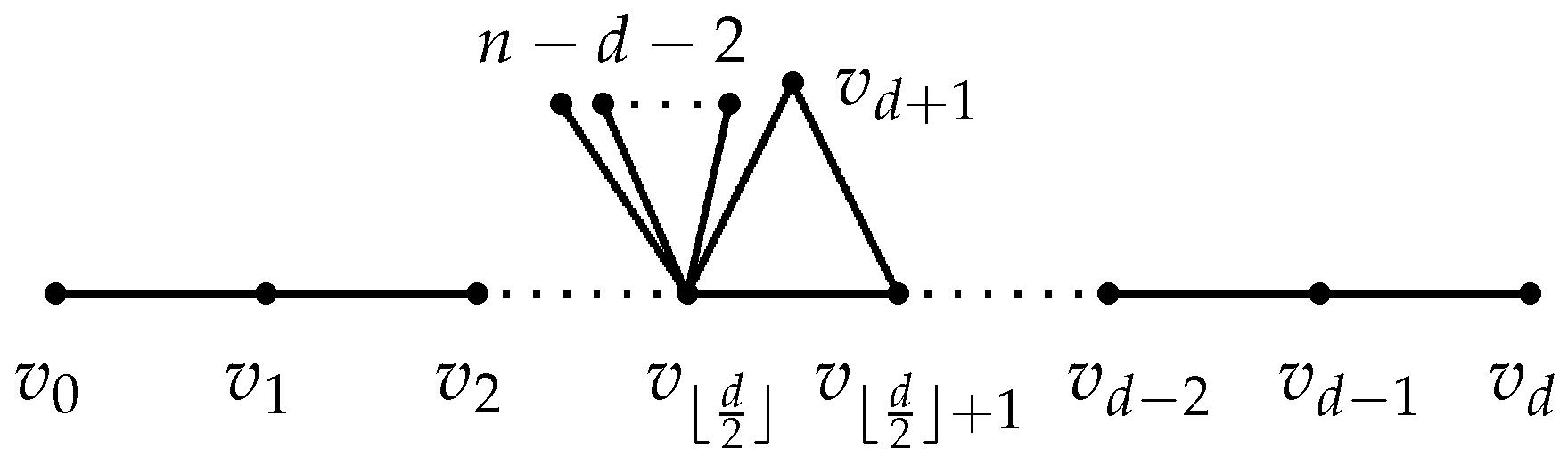 Mathematics 09 02395 g003