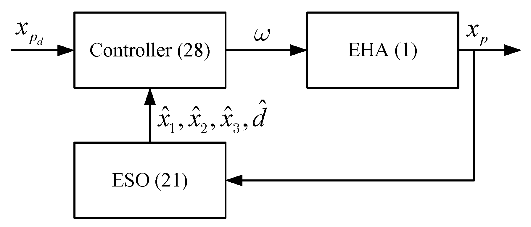 Mathematics 09 02397 g002