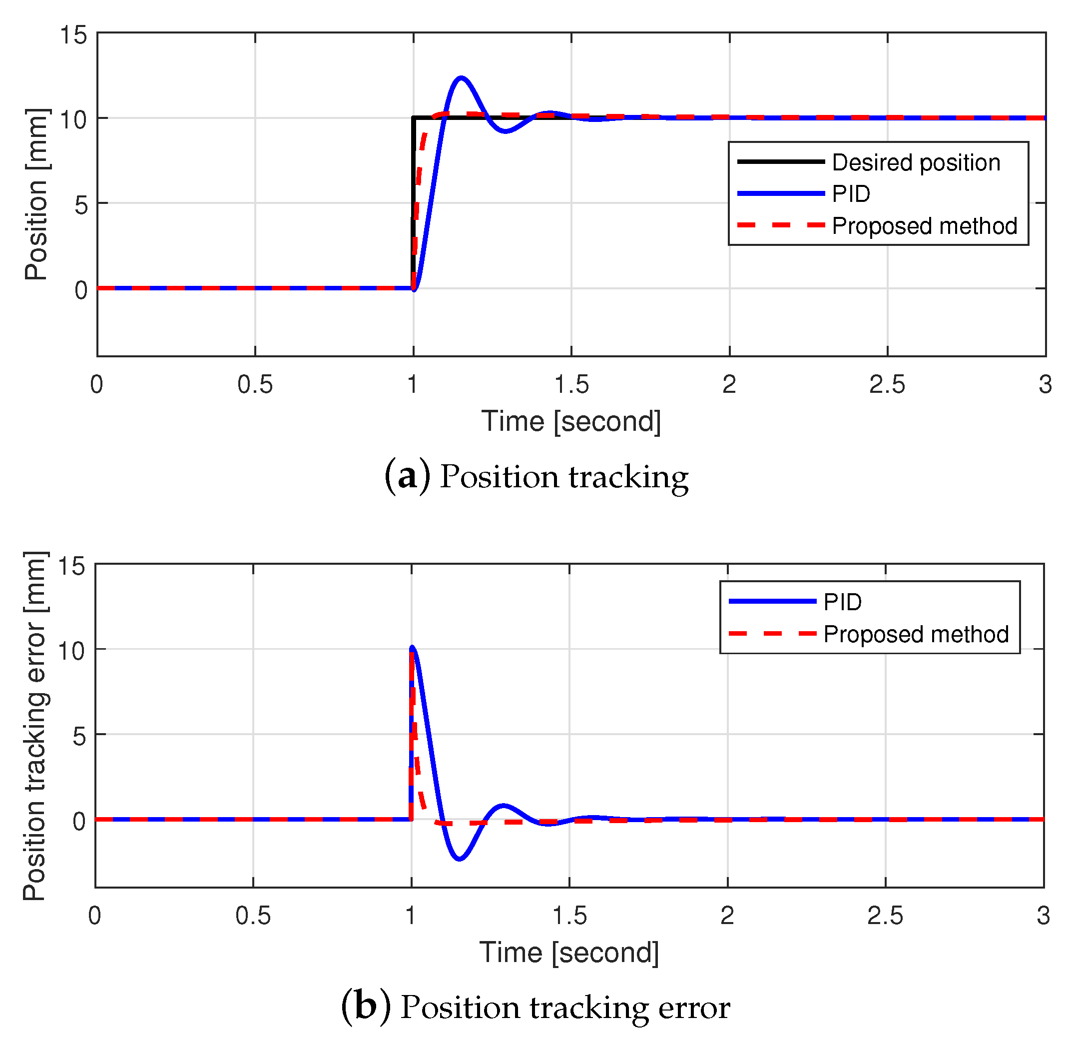 Mathematics 09 02397 g009