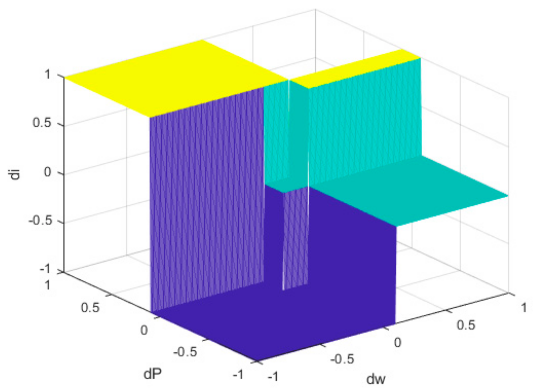 Mathematics 09 02399 g013