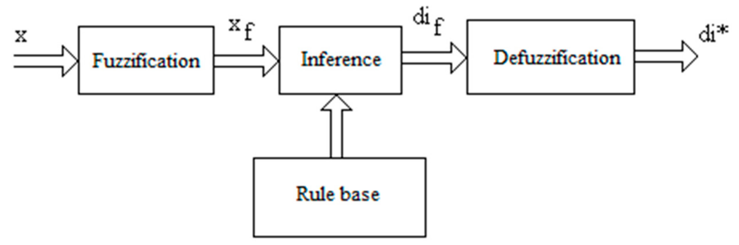Mathematics 09 02399 g014