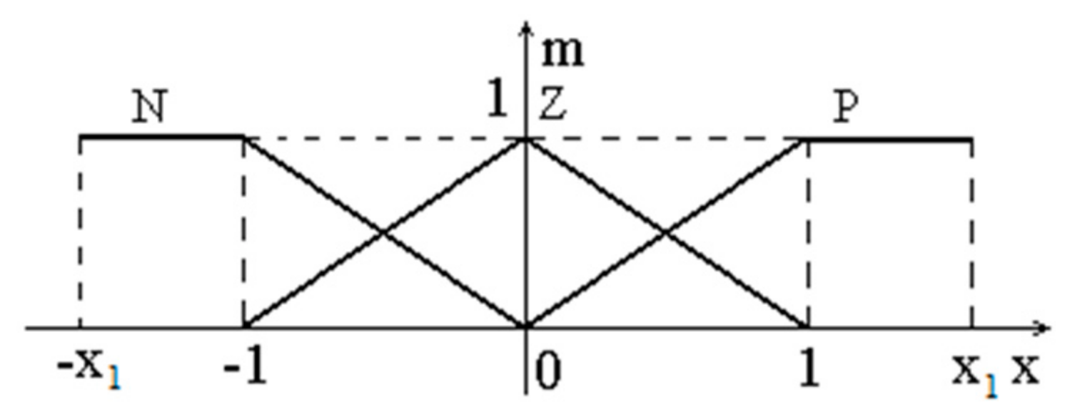 Mathematics 09 02399 g015