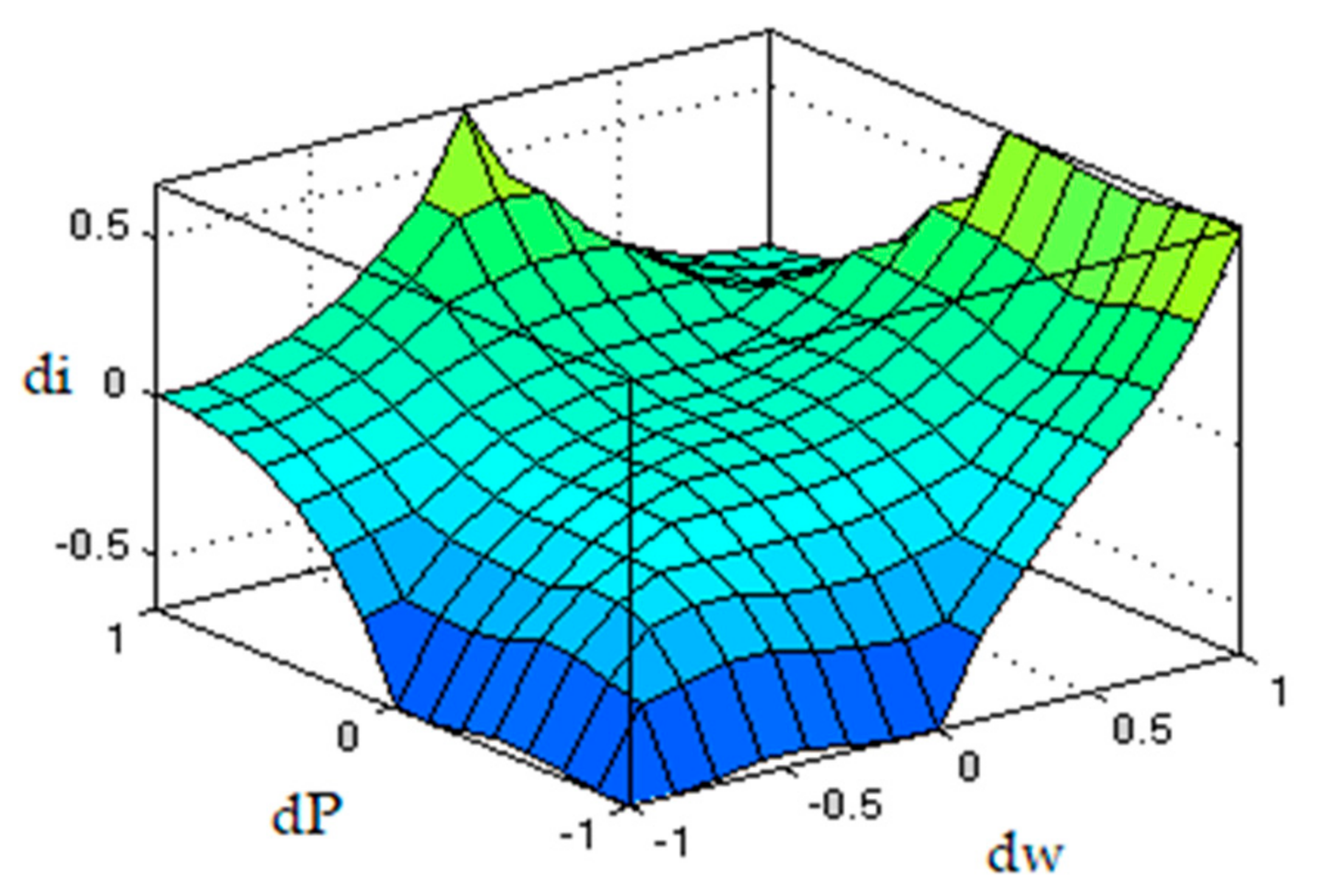 Mathematics 09 02399 g016