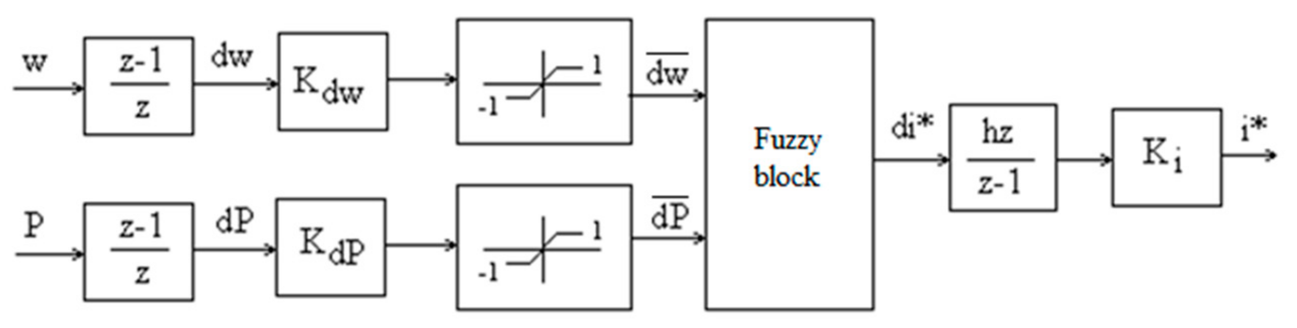 Mathematics 09 02399 g017
