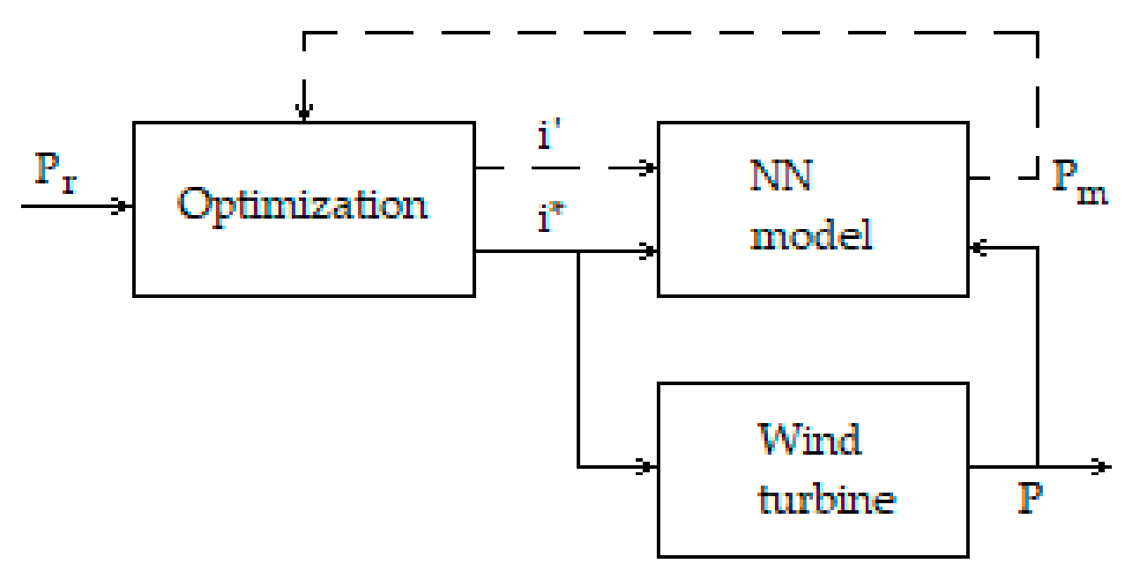 Mathematics 09 02399 g020