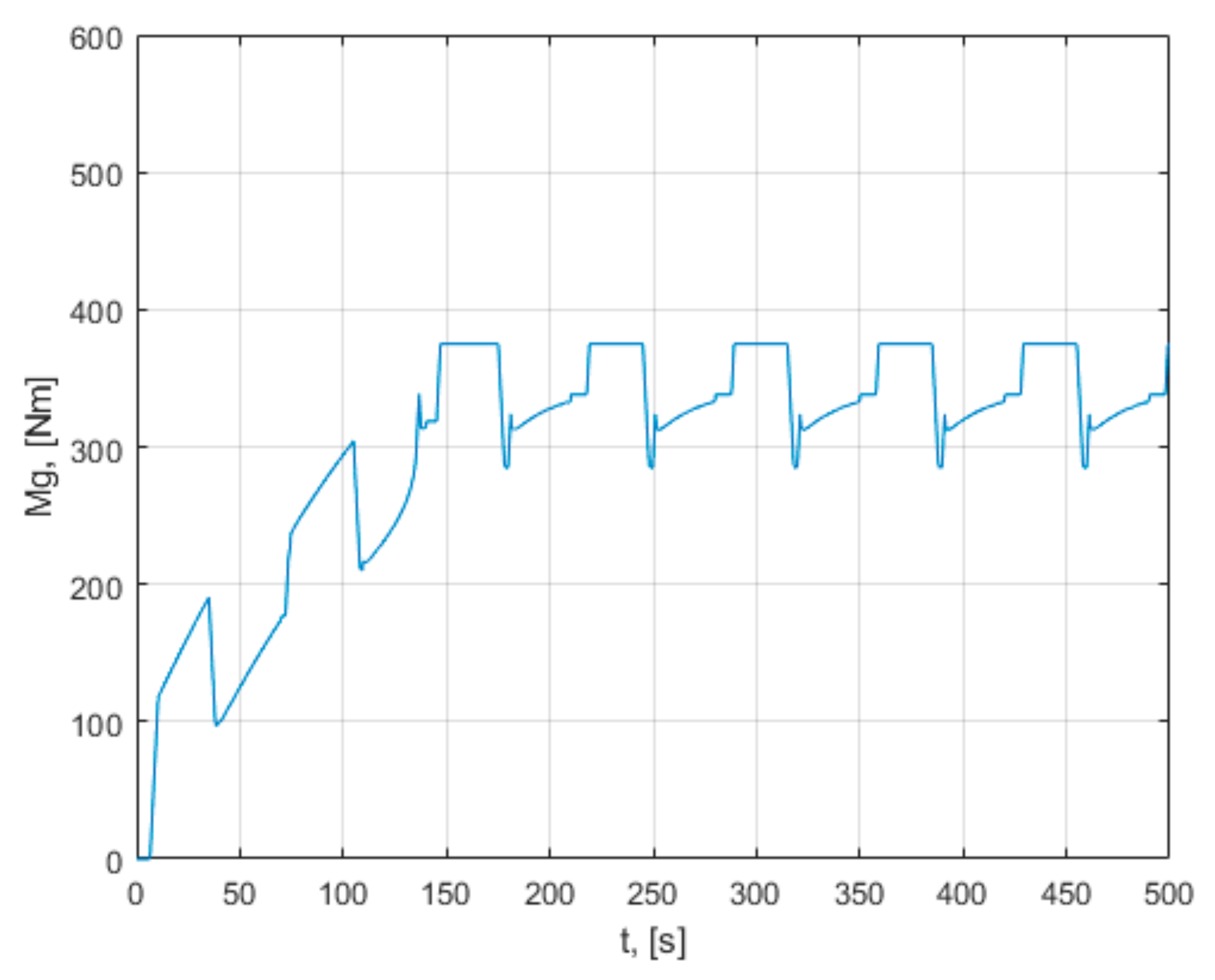Mathematics 09 02399 g022