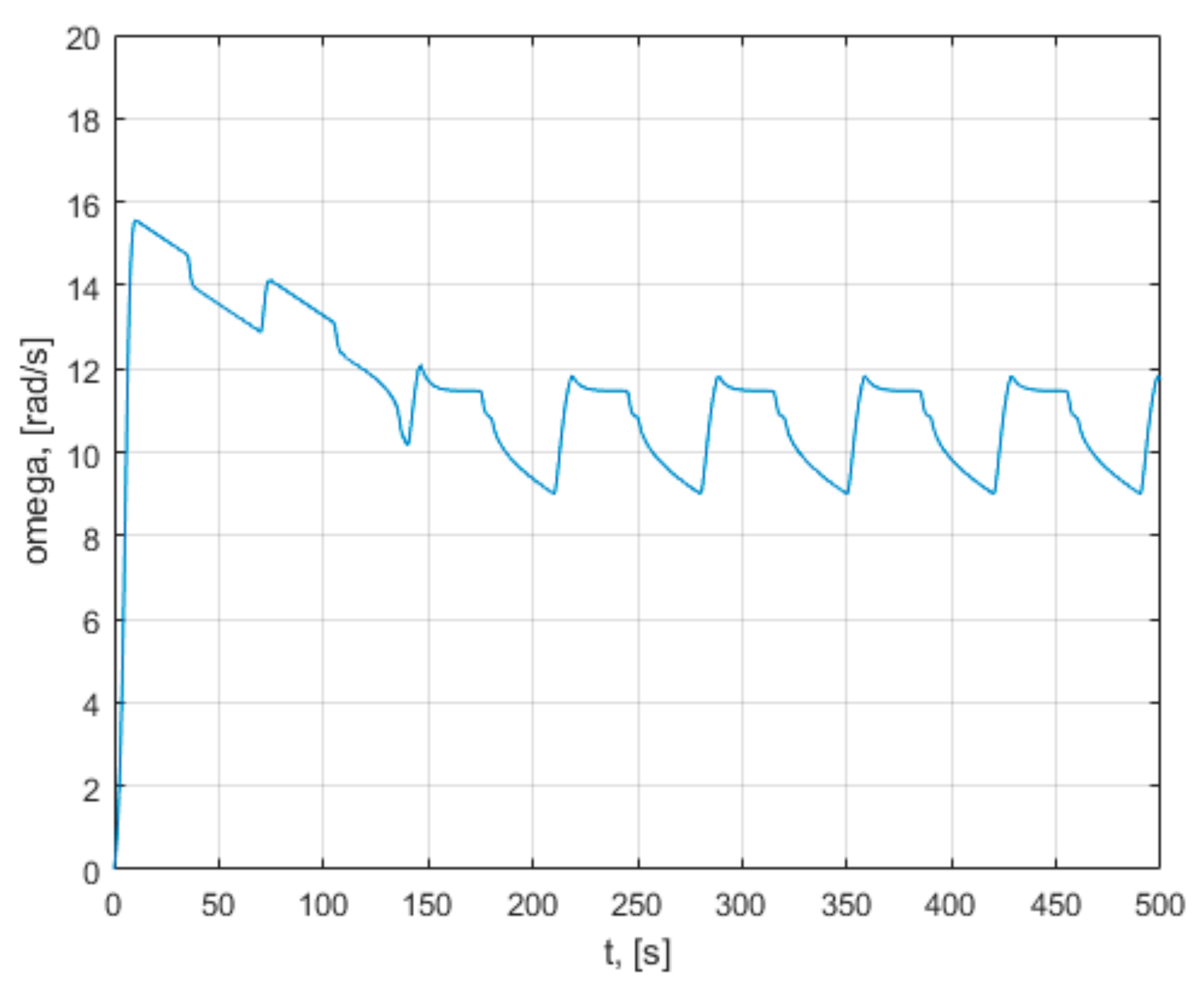 Mathematics 09 02399 g023