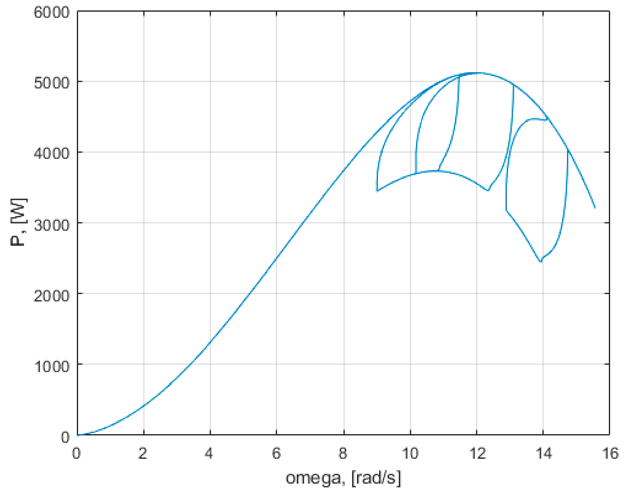 Mathematics 09 02399 g025