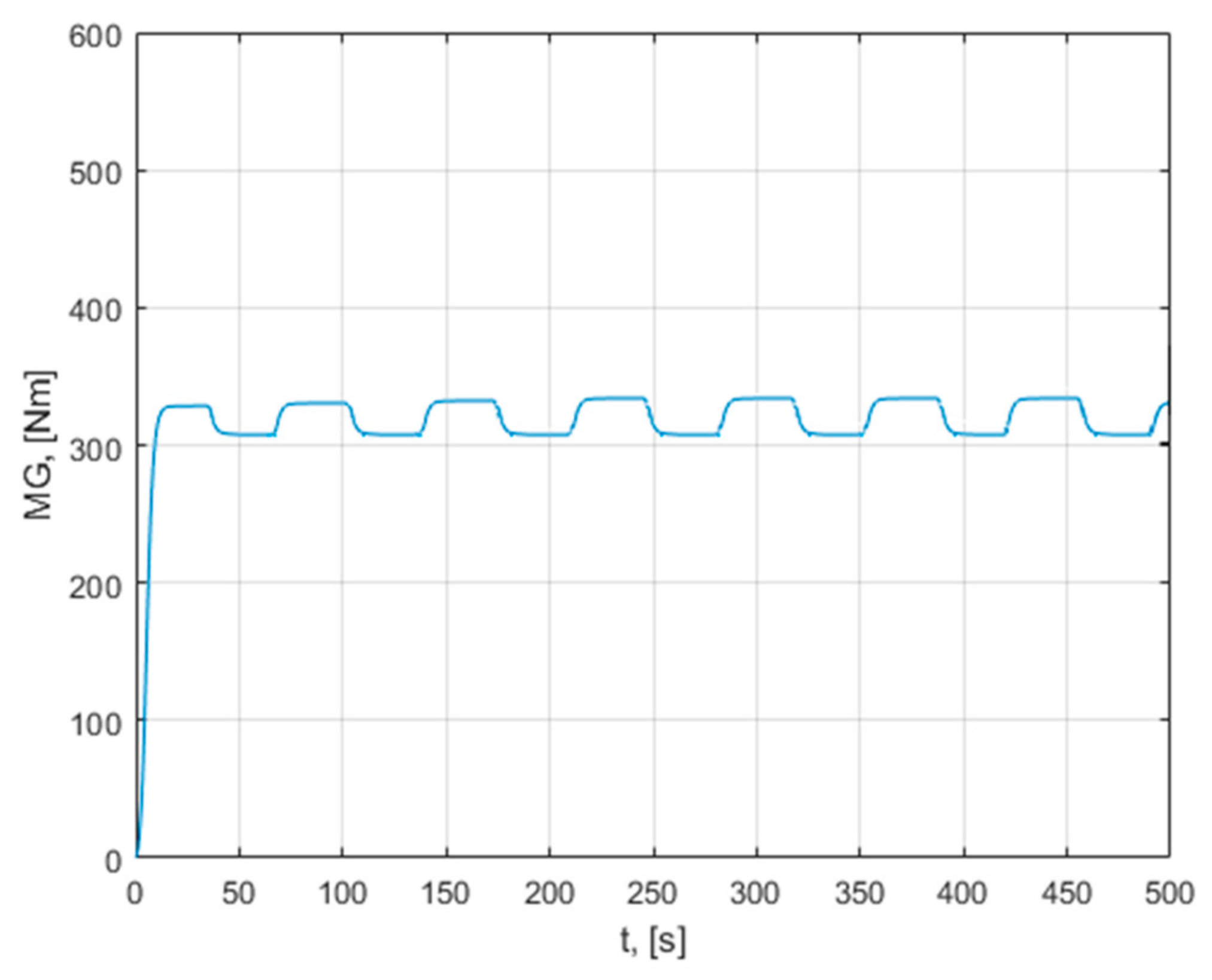Mathematics 09 02399 g027