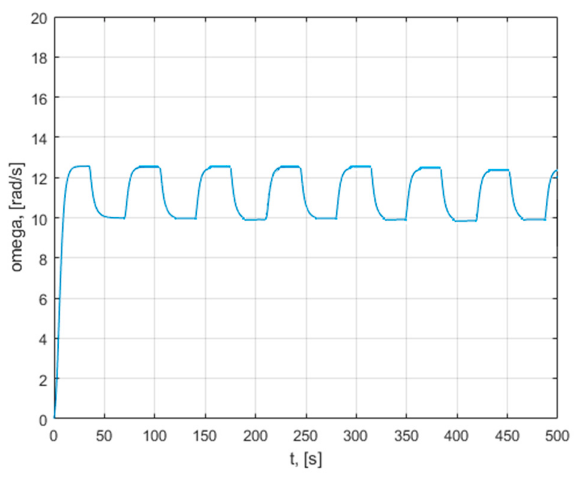Mathematics 09 02399 g028