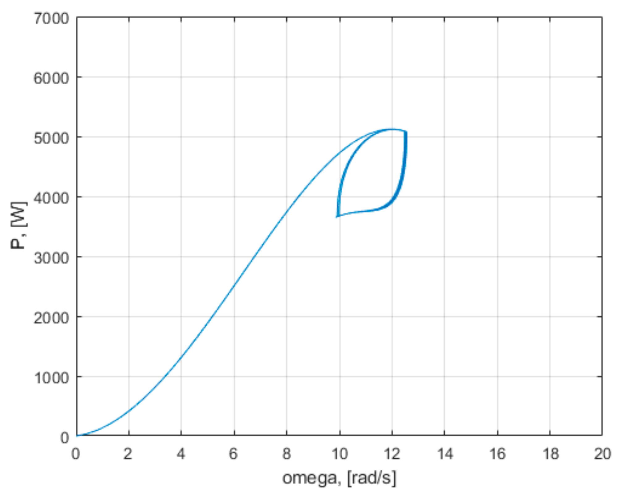 Mathematics 09 02399 g030