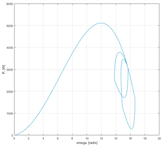 Mathematics 09 02399 g0a10 550