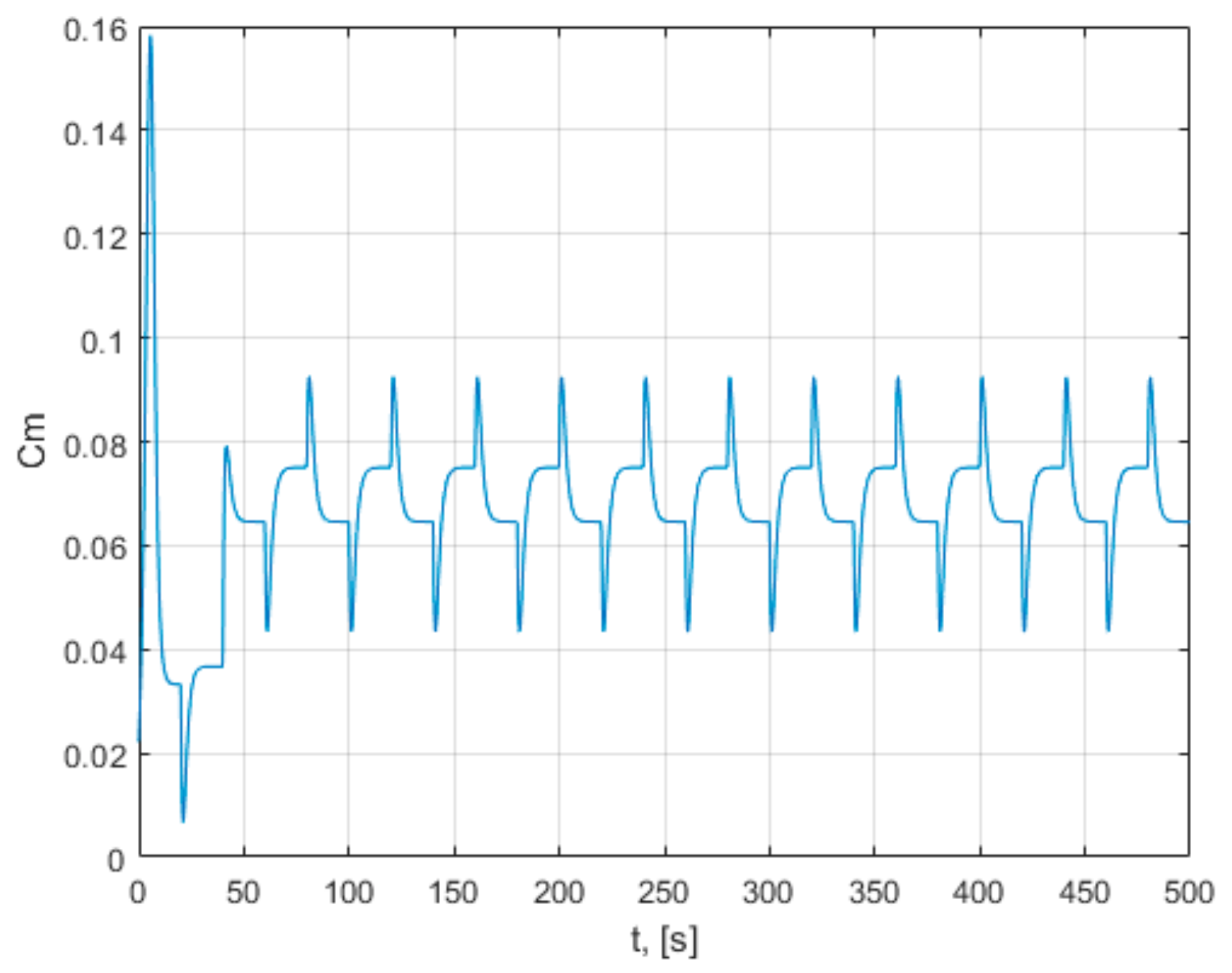 Mathematics 09 02399 g0a3