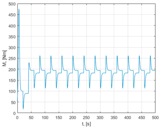 Mathematics 09 02399 g0a4 550