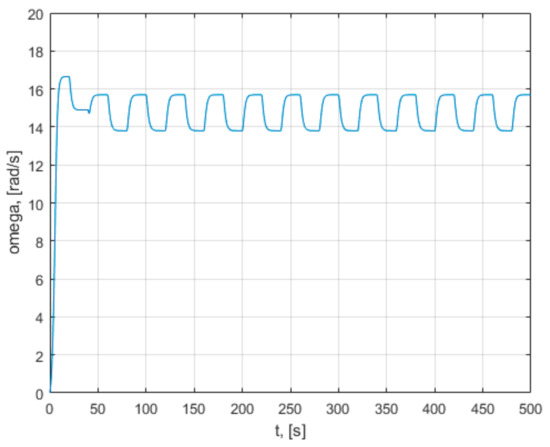 Mathematics 09 02399 g0a6 550
