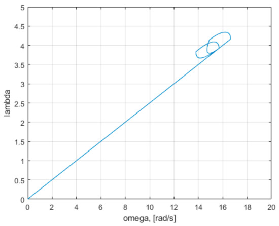 Mathematics 09 02399 g0a7 550