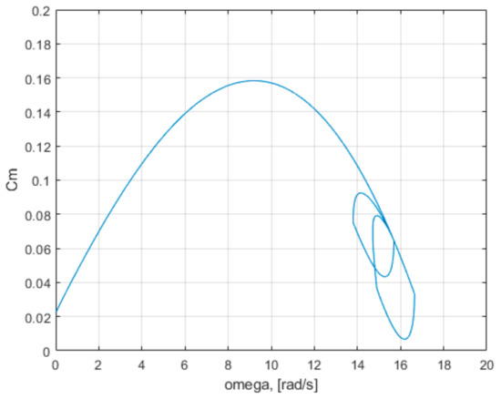 Mathematics 09 02399 g0a8 550