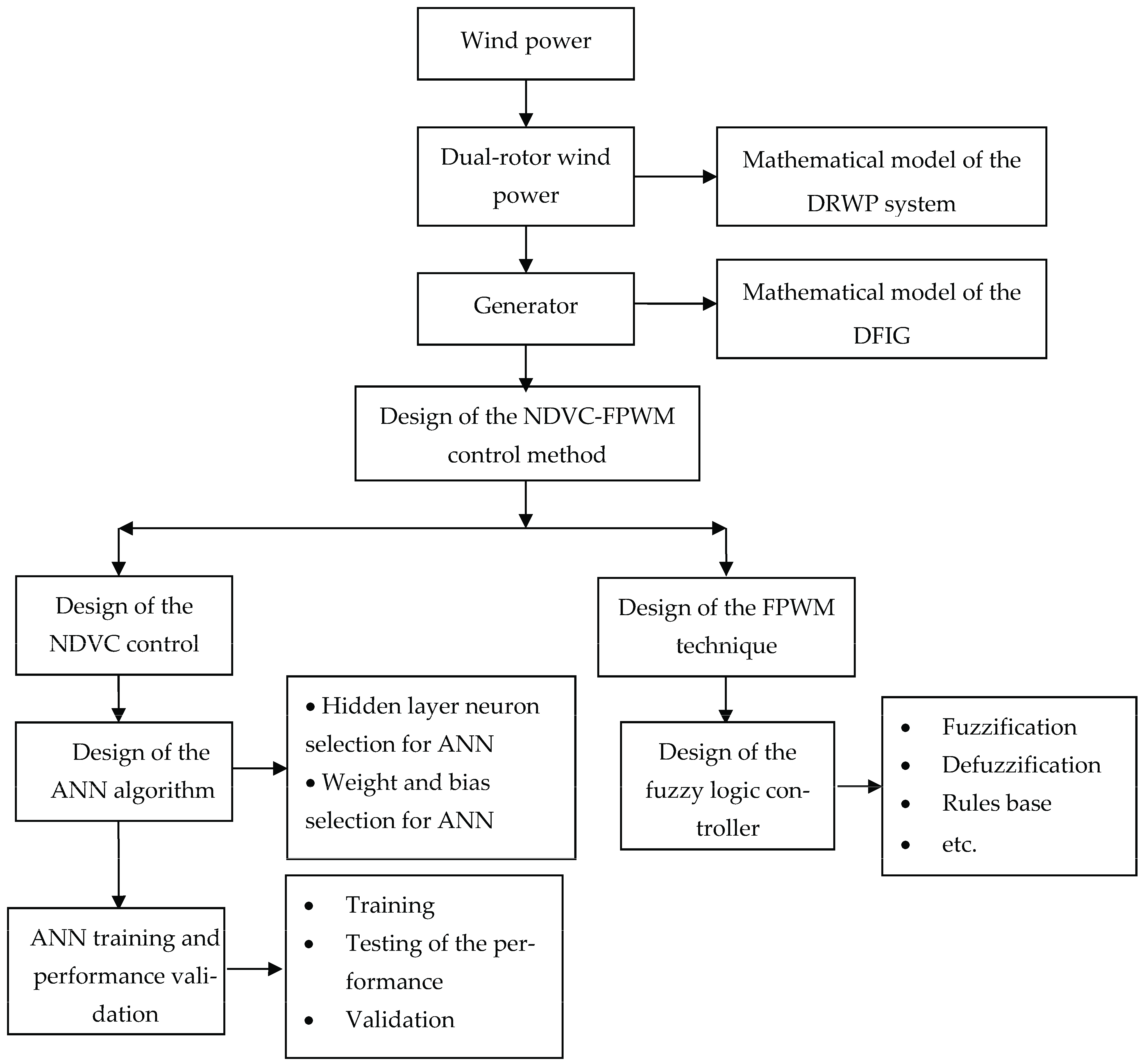 Mathematics 09 02403 g001